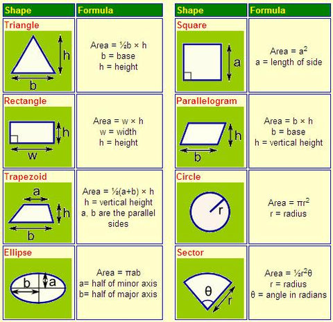 How to Calculate Area for your Landscaping Project Online Stone Solutions